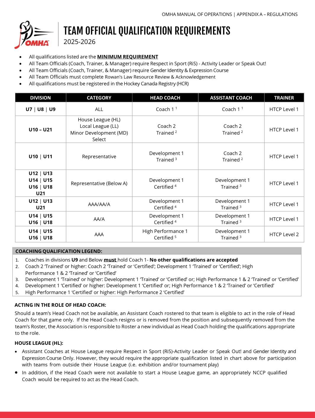 httpscdn1.sportngin.comattachmentsdocument57a0-26512342025-2026_-_TEAM_OFFICIAL_QUALIFICATION_REQUIREMENTS-APPENDIX_A_FI.jpeg